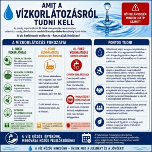 Hirdetmény vízkorlátozásról