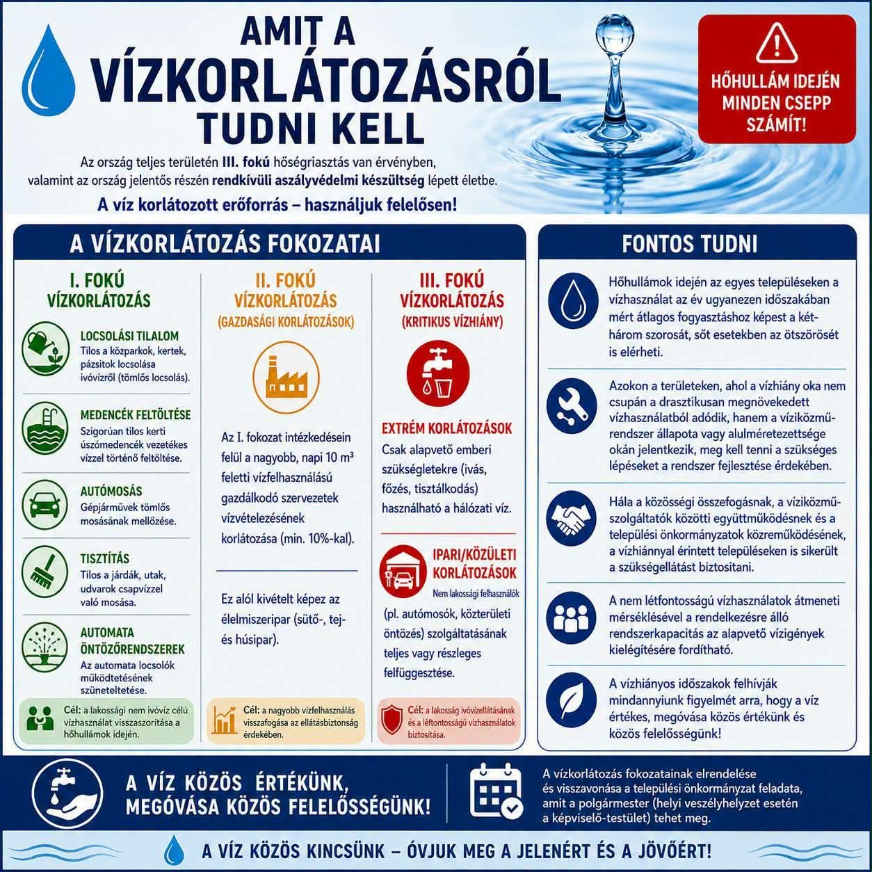 Hirdetmény vízkorlátozásról
